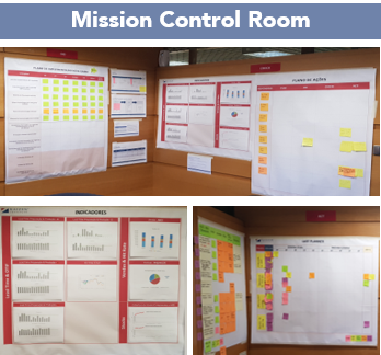mission-control-room-innovation-process